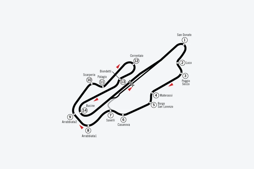 Tracé — Autodromo Internazionale del Mugello