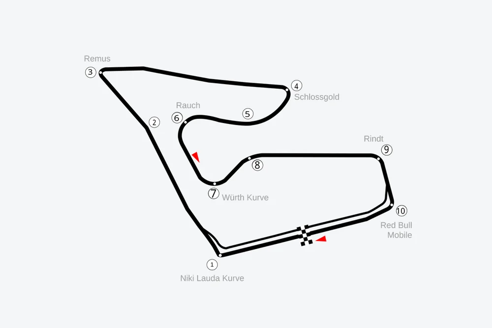 Tracé — Red Bull Ring