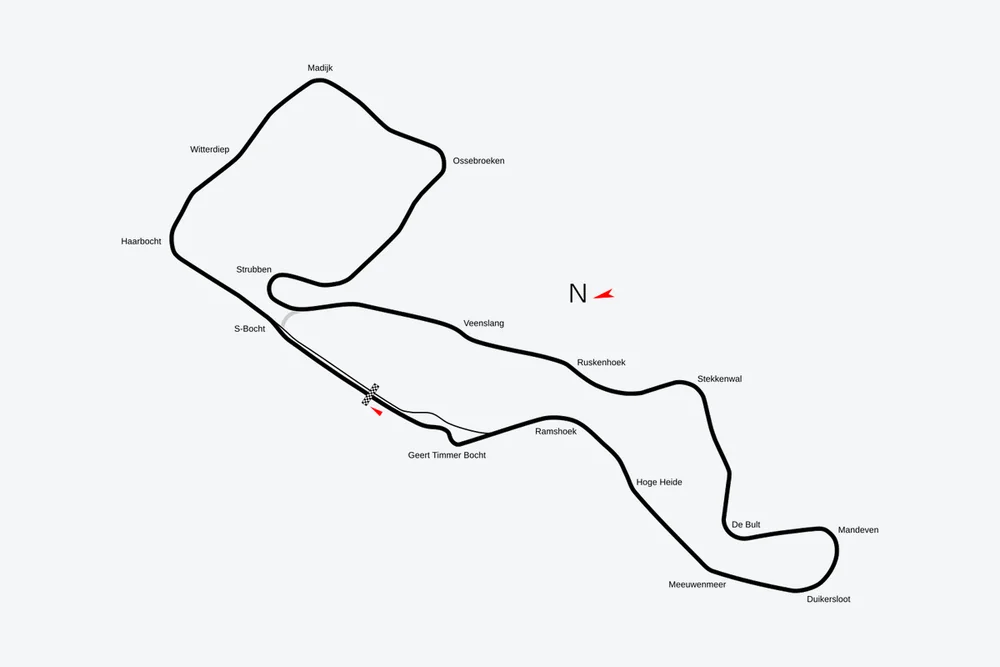 Tracé — TT Circuit Assen
