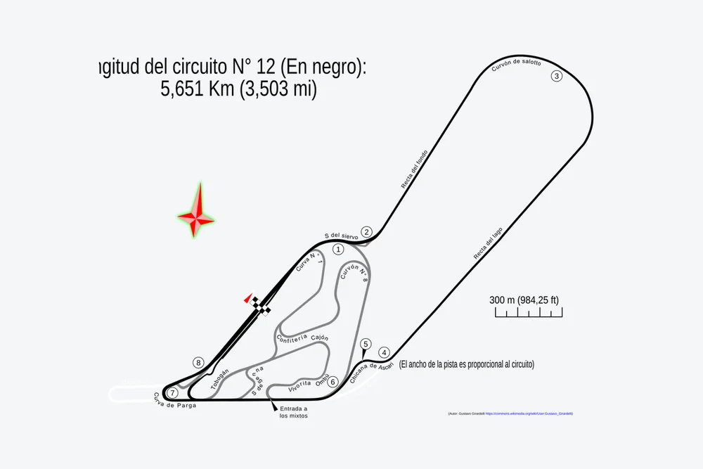 Tracé — Autódromo Oscar y Juan Gálvez