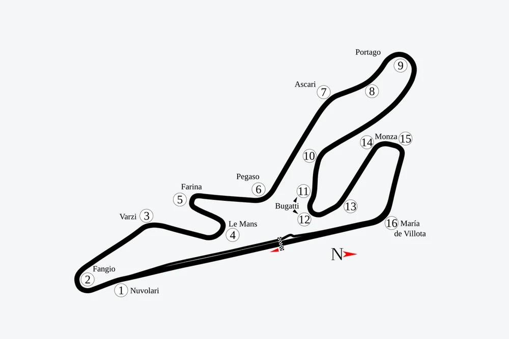 Tracé — Circuito de Jarama